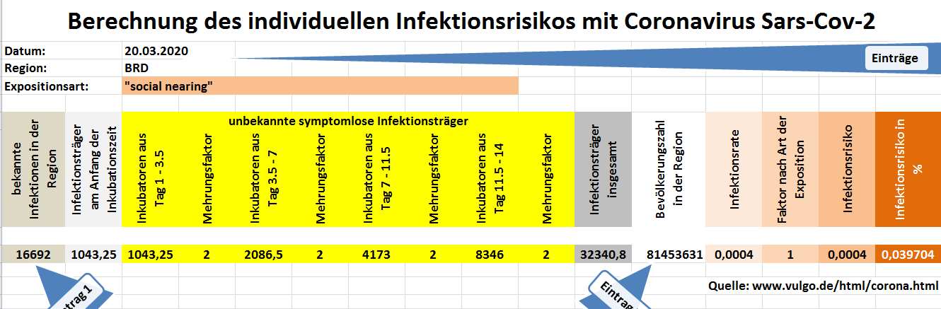 ind. risiko social nearing02
